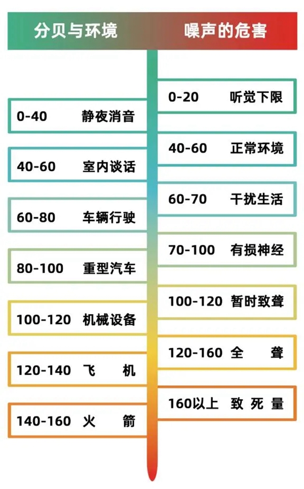 世界噪音日|让天润铝包木窗为生活降噪