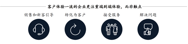 客来福全屋定制升级客户体验闭环管理机制，从过程中寻找增长机会