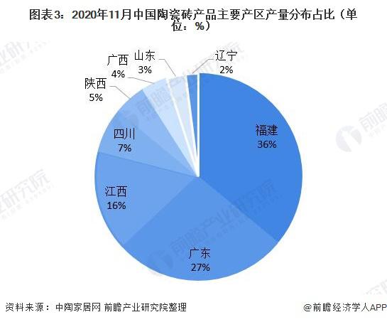 2021年中国陶瓷砖行业发展现状与产销情况分析