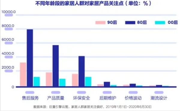 如果遇到选择困难，就冲着威亚森门窗的服务去选！