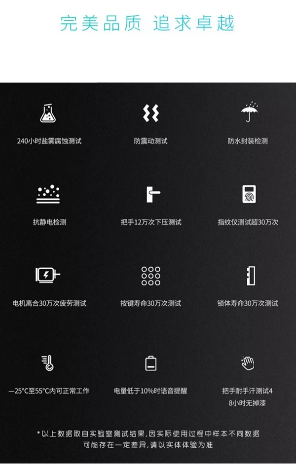 皇家金盾人脸锁通过国际标准防火测试！