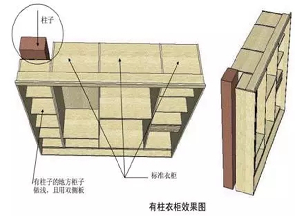 奥德莱橱柜丨全屋定制量尺注意事项,方方面面的细节并不少