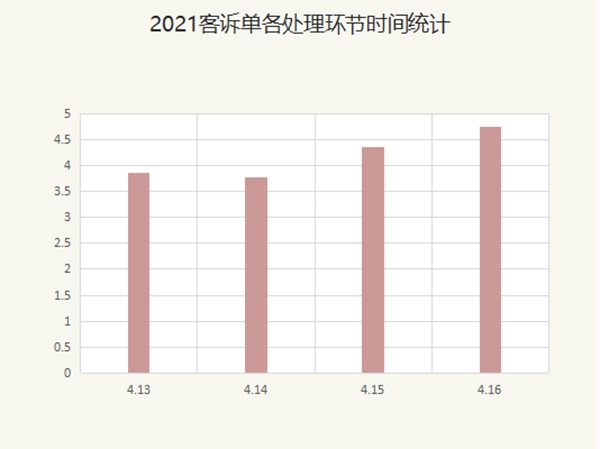 客来福全屋定制升级客户体验闭环管理机制，从过程中寻找增长机会