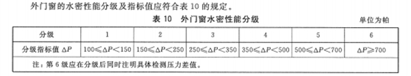 告别漏水烦恼，墅标门窗伴你走过雨季