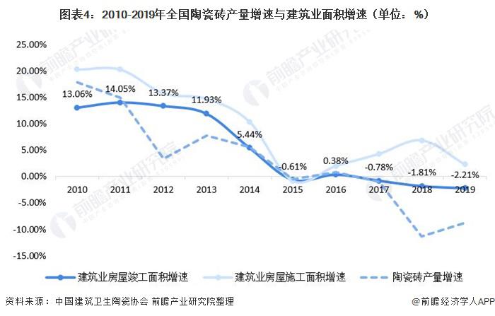 2021年中国陶瓷砖行业发展现状与产销情况分析