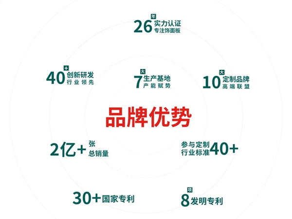 红棉花板材|耀东华获评“家居业信用评价AAAAA级企业”