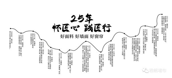 雅绣之家墙布窗帘软装|墙饰行业领跑者