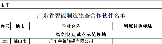 金牌亚洲瓷砖：入选广东省智能制造生态合作伙伴