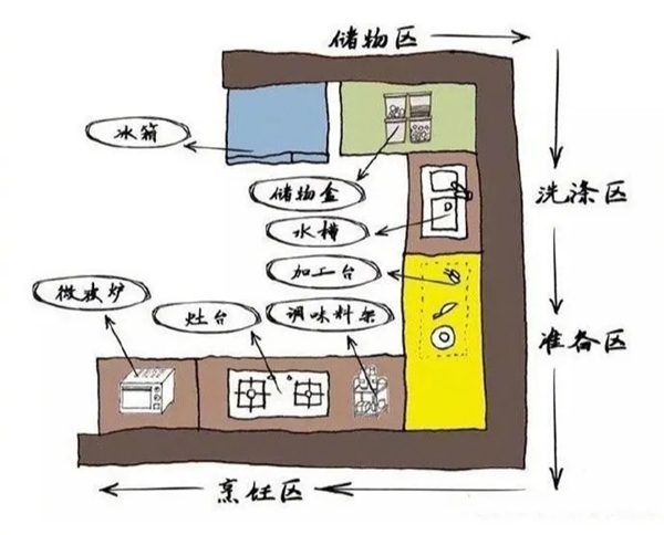邦元名匠：25款厨房案例图，一次性看个够！
