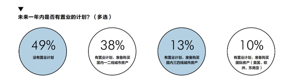“房住不炒”政策下，客来福全屋定制助力打造刚需型住房
