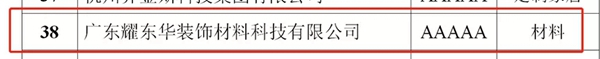 红棉花板材|耀东华获评“家居业信用评价AAAAA级企业”