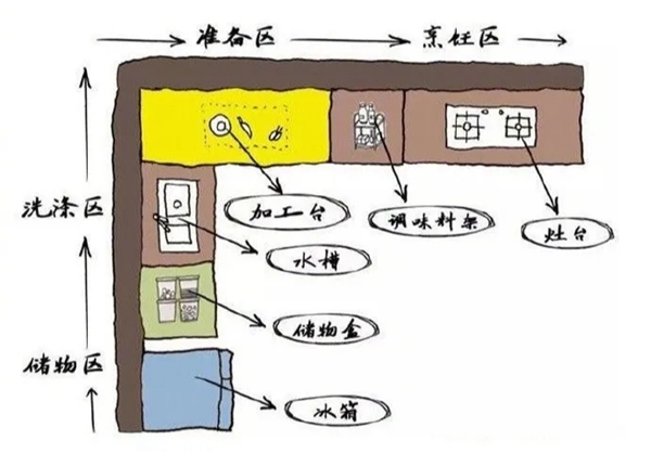 邦元名匠：25款厨房案例图，一次性看个够！