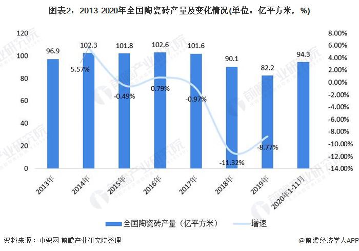 2021年中国陶瓷砖行业发展现状与产销情况分析