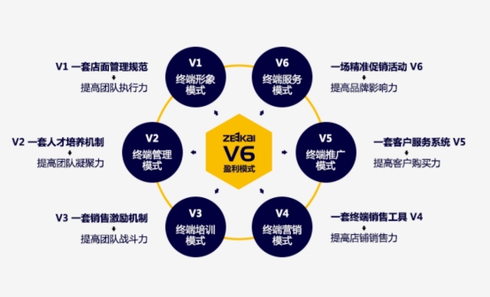 每个店都盈利，这个品牌是如何做到的？