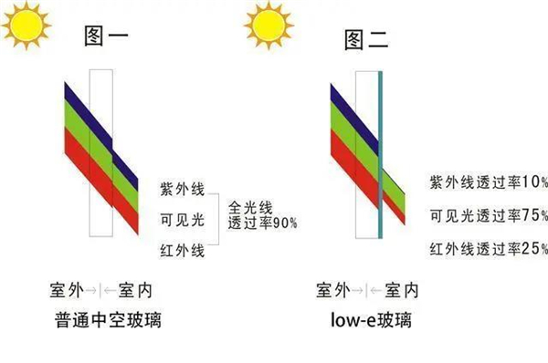 罗斯顿智能门窗：门窗的节能减排你知道吗？