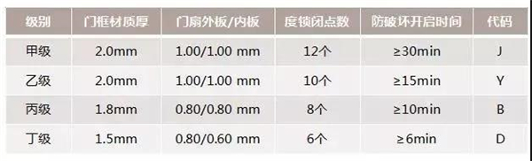 飞利浦智能锁：保障家门安全，究竟是门重要还是锁重要？