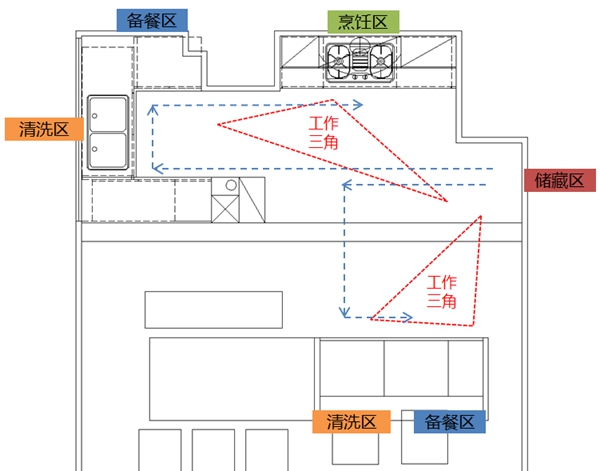 柏厨家居案例 | 190㎡客餐厨一体化,人间至味是清欢