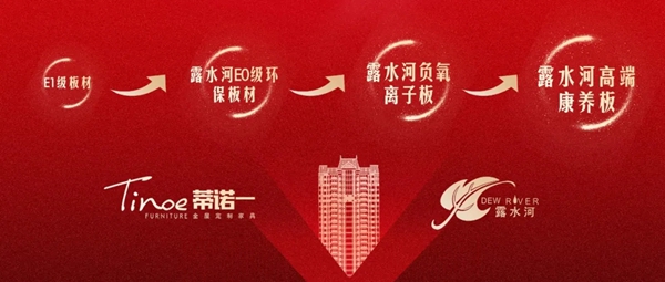 蒂诺一全屋定制| 再度刷新露水河战略合作排行榜