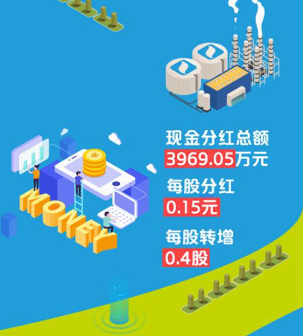 “集”动人心！集泰股份2020年成绩单请查收~
