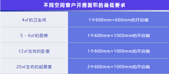 老赖不赖门窗：合理实用的门窗设计，让家更舒服！