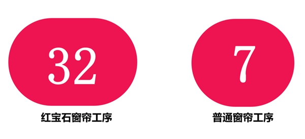红宝石墙布窗帘整案设计战略·邀您一起帘想未来