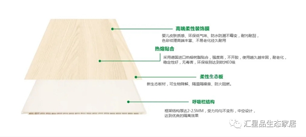 汇星品全屋一体新生态定制:让健康环保与装修同行 汇星品全屋一体新生态定制:让健康环保与装修同行