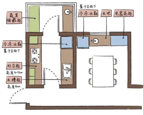 邦元名匠：25款厨房案例图，一次性看个够！