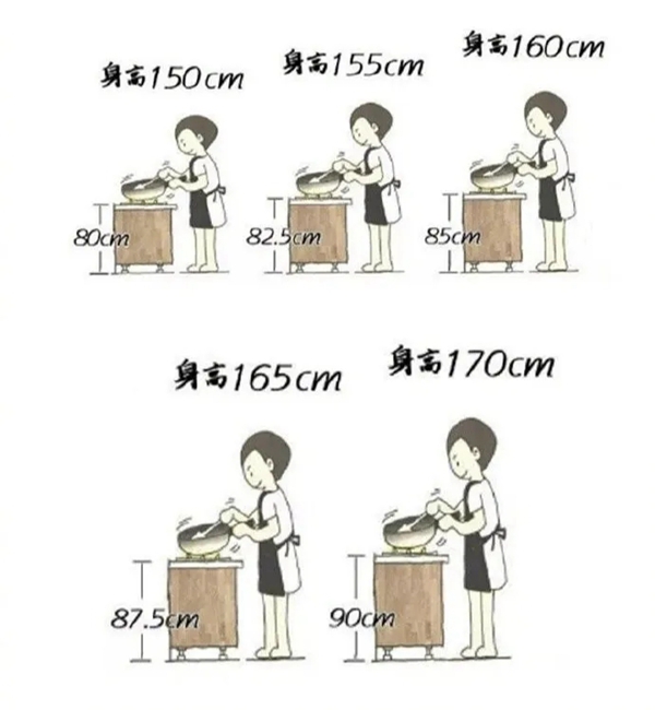 邦元名匠：25款厨房案例图，一次性看个够！