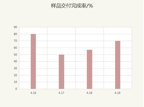 客来福全屋定制升级客户体验闭环管理机制，从过程中寻找增长机会
