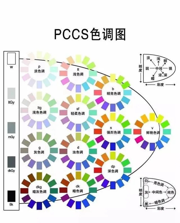 如鱼得水窗帘精品：家居软装设计色彩的运用