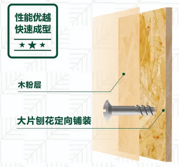 兔宝宝：装修不返工折腾，板材就要这么选！