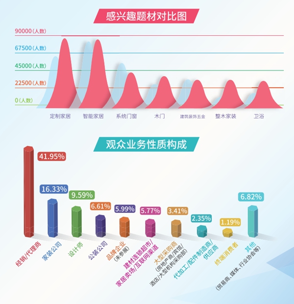 首届中国建博会(深圳)暨建筑智能化&精装修行业洽商会来了!