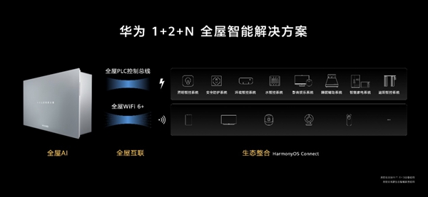 2021葵花奖企业走访|“一机两网”突破三大挑战，华为全屋智能有哪些惊喜？