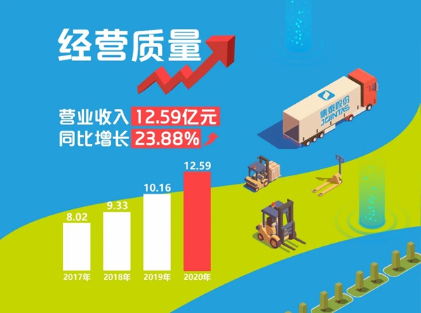 荣耀登榜！集泰股份荣获“2021中国房地产供应链上市公司盈利能力10强”