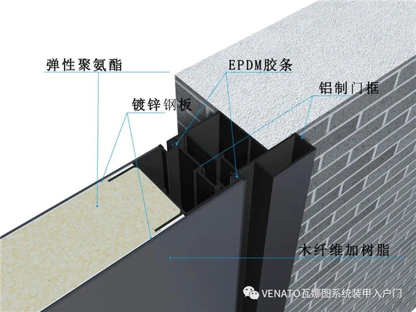 VENATO静音门丨一键静音 解决噪音烦恼 VENATO静音门丨一键静音 解决噪音烦恼