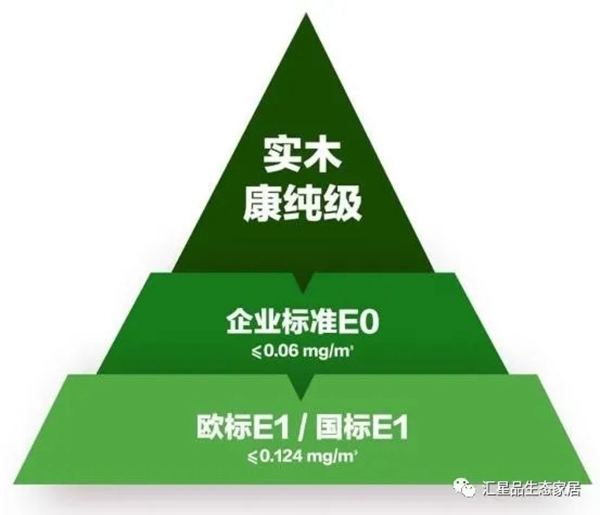 汇星品全屋一体新生态定制:5.12护士节 致敬生命守护者!
