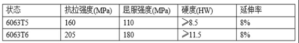 时间淬炼造的精品—帕莱德门窗