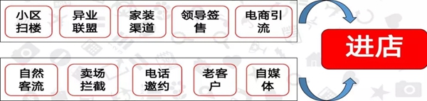丽维家全屋定制|门店如何卖定制产品?业绩倍增
