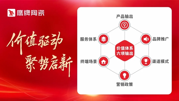 鹰牌陶瓷新鹰训练营（第二期）圆满结束！