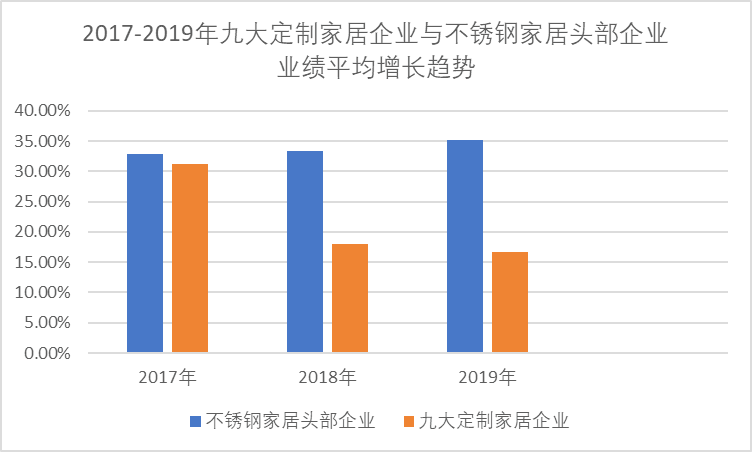 法迪奥不锈钢艺术家居|从投资角度浅谈橱柜加盟前景