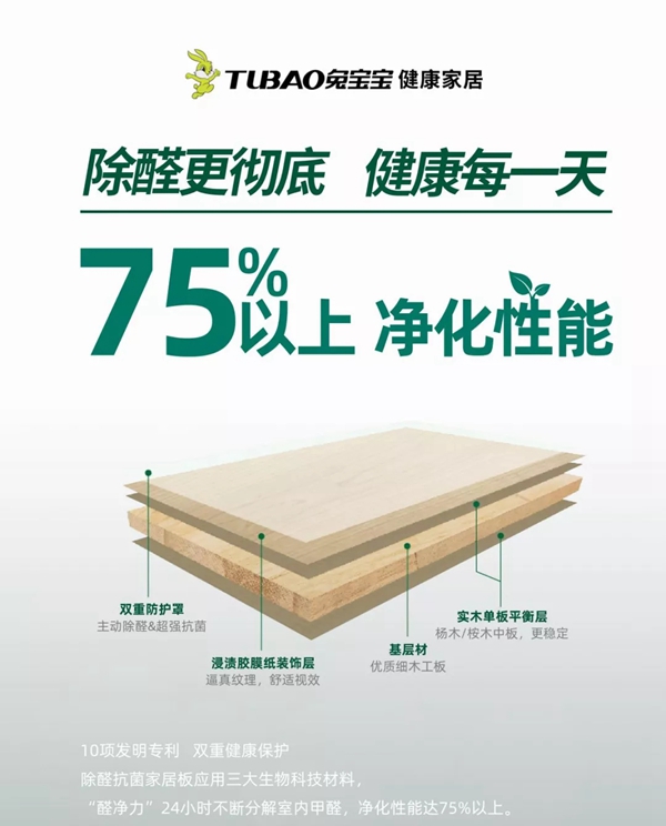 兔宝宝全屋定制健康家居环保再升级,除醛抗菌让家更安“醛”