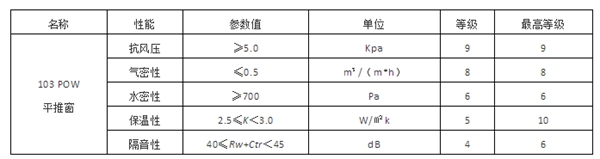 瓦瑟系统门窗：别墅大宅定制什么窗好？