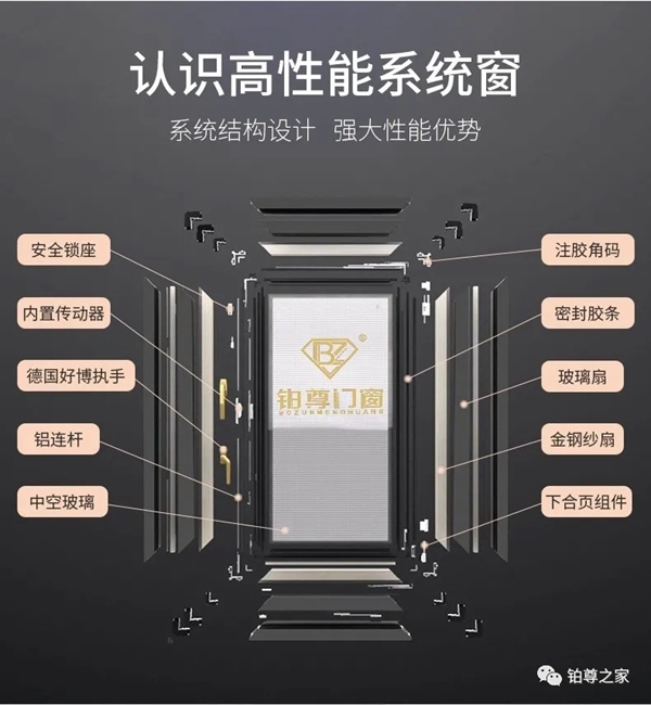 铂尊门窗小课堂：门窗选择指南