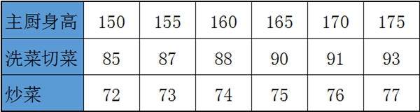 瑞宝软装|你家厨房是否也存在这三大痛点呢?