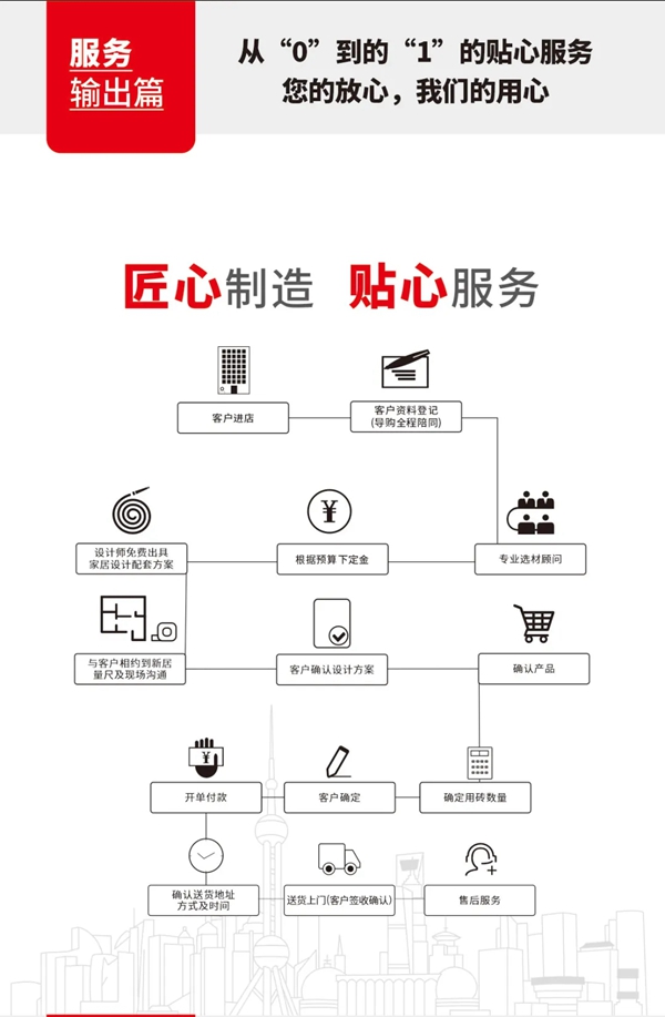重磅 | 鹰牌陶瓷成为“佛山标准产品企业”！