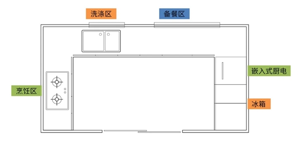 柏厨家居案例｜150㎡三世同堂之家
