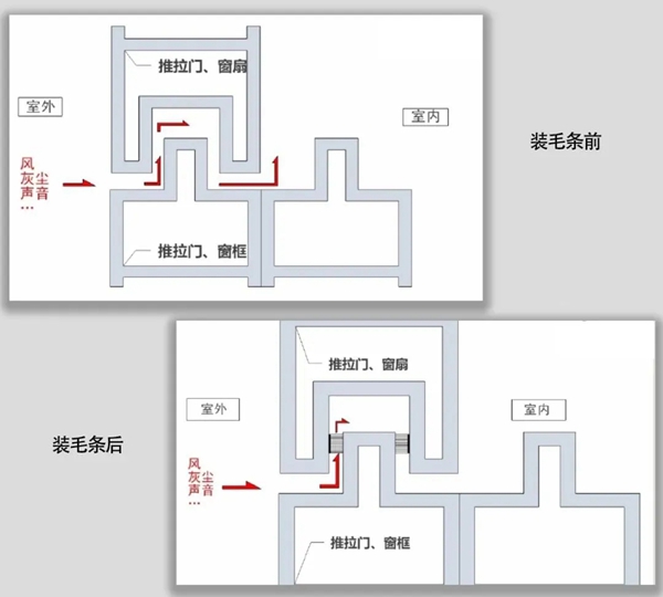 穗福门窗：家有推拉窗，怎阻止夏日大水蚁入屋？