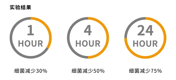 迪凯诺竹香板八步实验告诉你，它的优势有哪些！