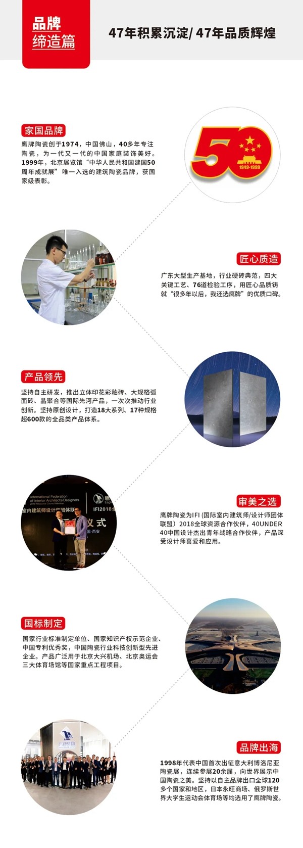 重磅 | 鹰牌陶瓷成为“佛山标准产品企业”！