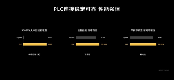 2021葵花奖企业走访|“一机两网”突破三大挑战，华为全屋智能有哪些惊喜？